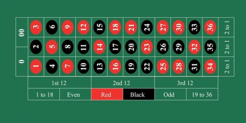 roulette